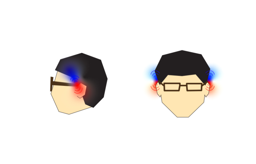 声学